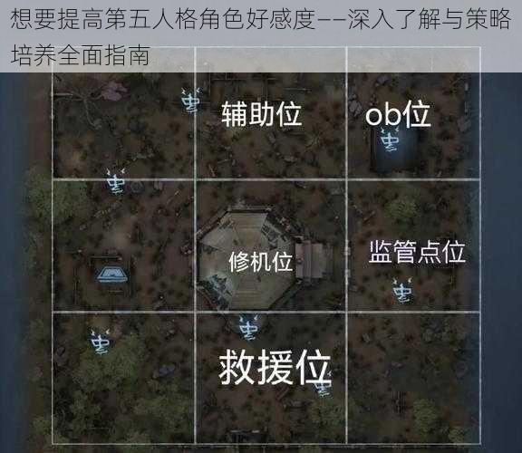 想要提高第五人格角色好感度——深入了解与策略培养全面指南