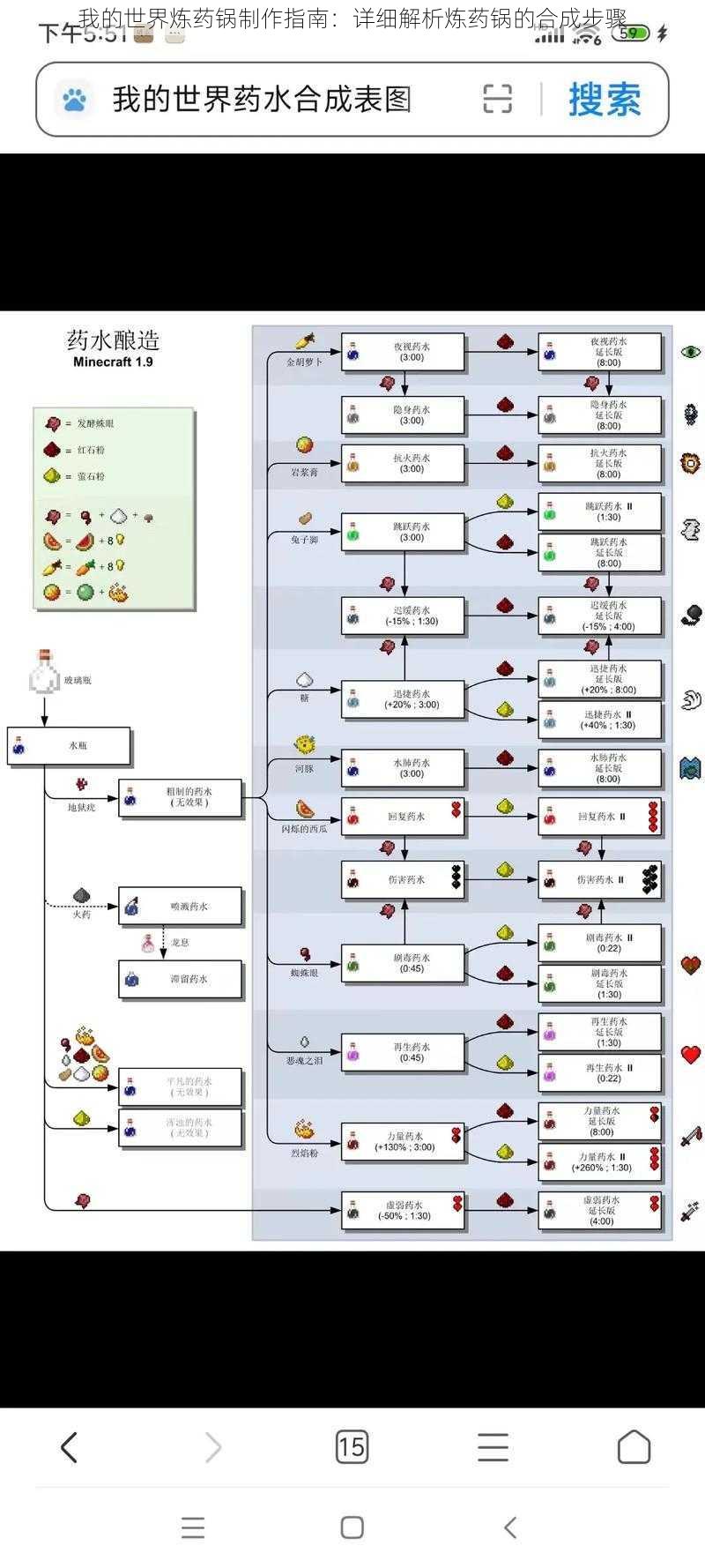 我的世界炼药锅制作指南：详细解析炼药锅的合成步骤