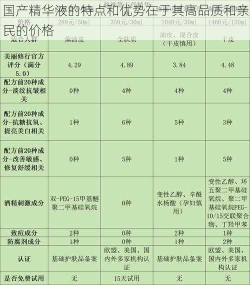 国产精华液的特点和优势在于其高品质和亲民的价格