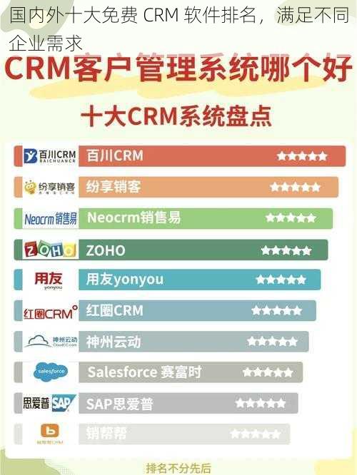 国内外十大免费 CRM 软件排名，满足不同企业需求