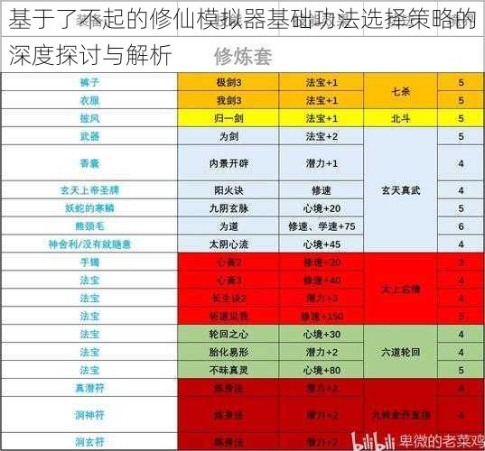 基于了不起的修仙模拟器基础功法选择策略的深度探讨与解析