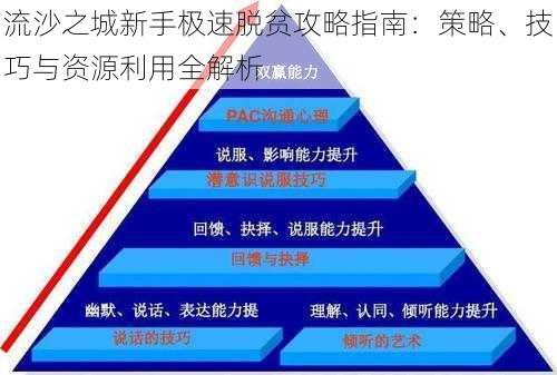 流沙之城新手极速脱贫攻略指南：策略、技巧与资源利用全解析