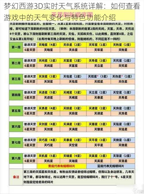 梦幻西游3D实时天气系统详解：如何查看游戏中的天气变化与特色功能介绍