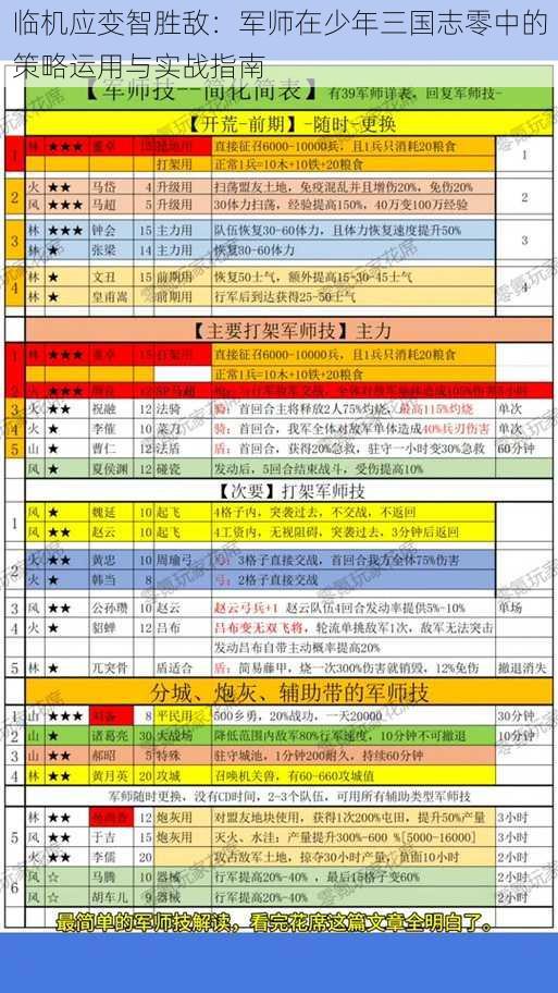 临机应变智胜敌：军师在少年三国志零中的策略运用与实战指南