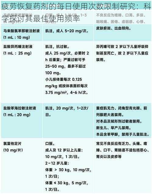 疲劳恢复药剂的每日使用次数限制研究：科学探讨其最佳使用频率