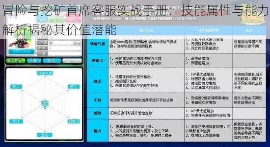 冒险与挖矿首席客服实战手册：技能属性与能力解析揭秘其价值潜能