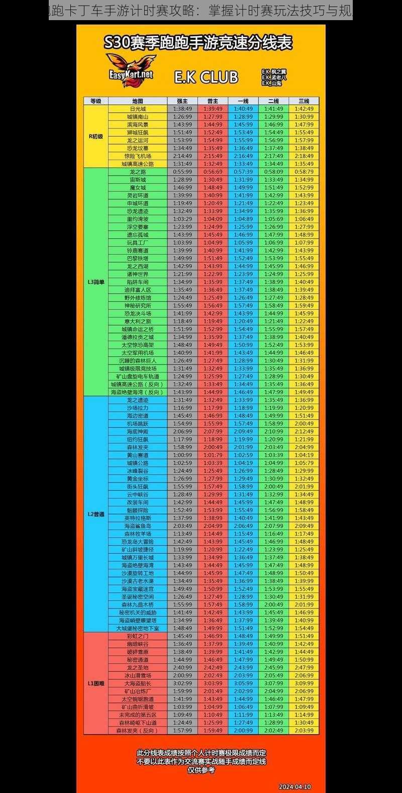 跑跑卡丁车手游计时赛攻略：掌握计时赛玩法技巧与规则