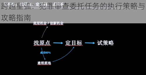 跨越星弧：犯罪审查委托任务的执行策略与攻略指南