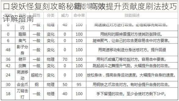 口袋妖怪复刻攻略秘籍：高效提升贡献度刷法技巧详解指南