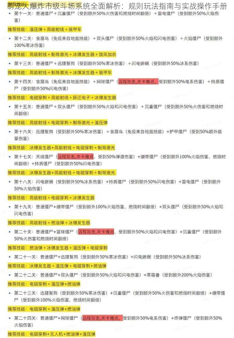 萌宠大爆炸市级斗场系统全面解析：规则玩法指南与实战操作手册