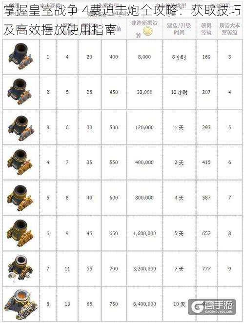 掌握皇室战争 4费迫击炮全攻略：获取技巧及高效摆放使用指南