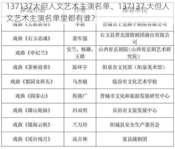 137137大但人文艺术主演名单、137137 大但人文艺术主演名单里都有谁？