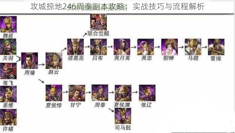 攻城掠地246周泰副本攻略：实战技巧与流程解析