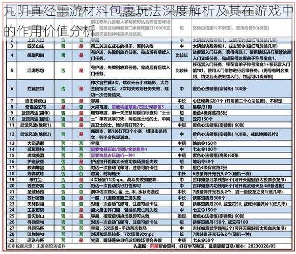 九阴真经手游材料包裹玩法深度解析及其在游戏中的作用价值分析