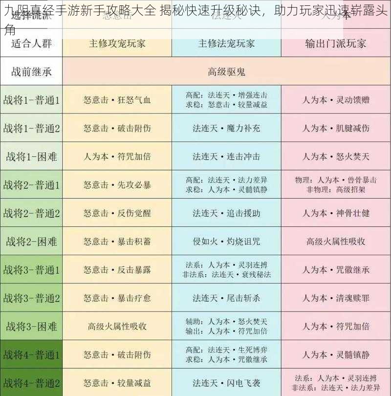 九阴真经手游新手攻略大全 揭秘快速升级秘诀，助力玩家迅速崭露头角