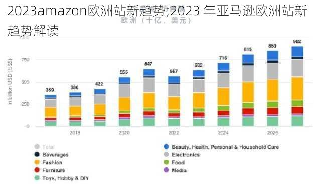 2023amazon欧洲站新趋势;2023 年亚马逊欧洲站新趋势解读