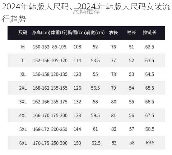 2024年韩版大尺码、2024 年韩版大尺码女装流行趋势