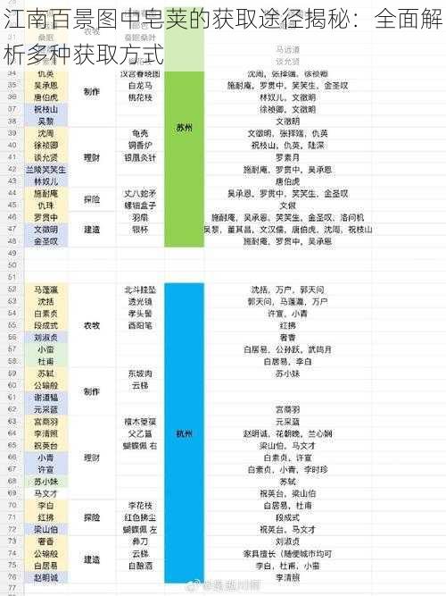 江南百景图中皂荚的获取途径揭秘：全面解析多种获取方式