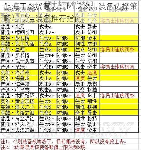 航海王燃烧意志：Mr.2攻击装备选择策略与最佳装备推荐指南