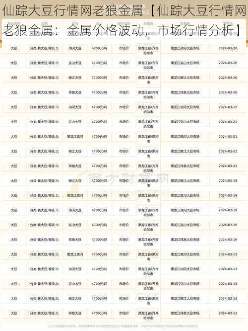 仙踪大豆行情网老狼金属【仙踪大豆行情网老狼金属：金属价格波动，市场行情分析】