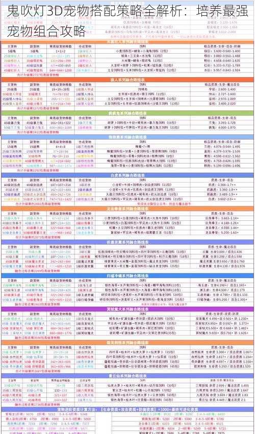 鬼吹灯3D宠物搭配策略全解析：培养最强宠物组合攻略