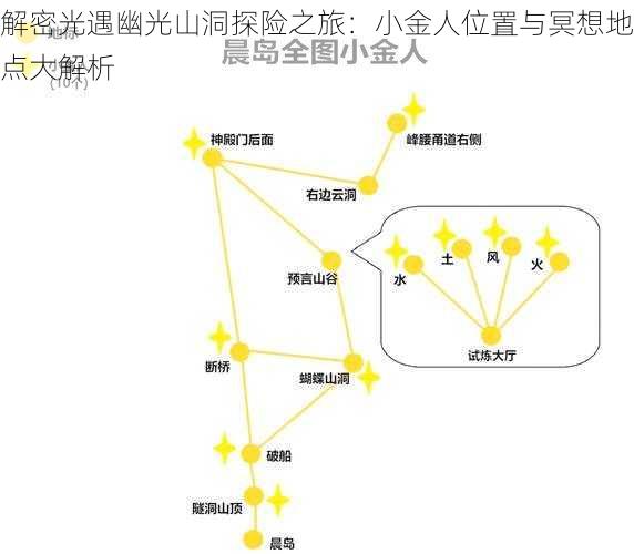 解密光遇幽光山洞探险之旅：小金人位置与冥想地点大解析