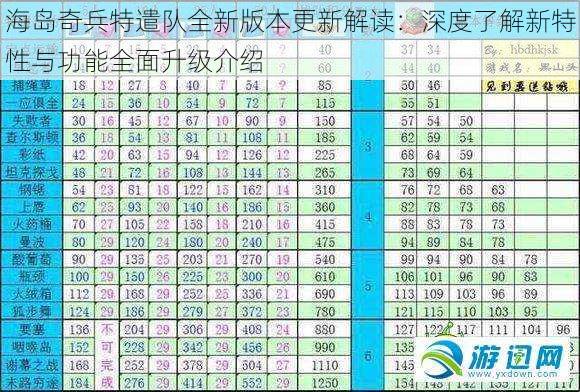 海岛奇兵特遣队全新版本更新解读：深度了解新特性与功能全面升级介绍