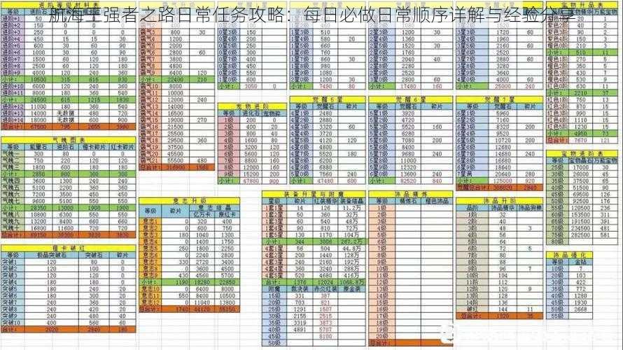 航海王强者之路日常任务攻略：每日必做日常顺序详解与经验分享