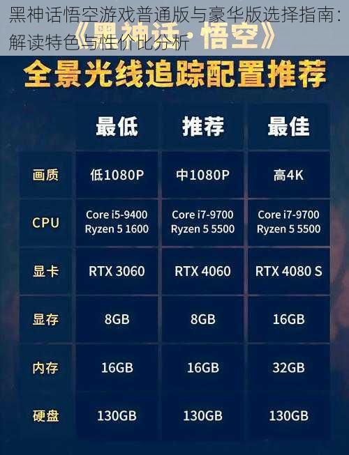 黑神话悟空游戏普通版与豪华版选择指南：解读特色与性价比分析