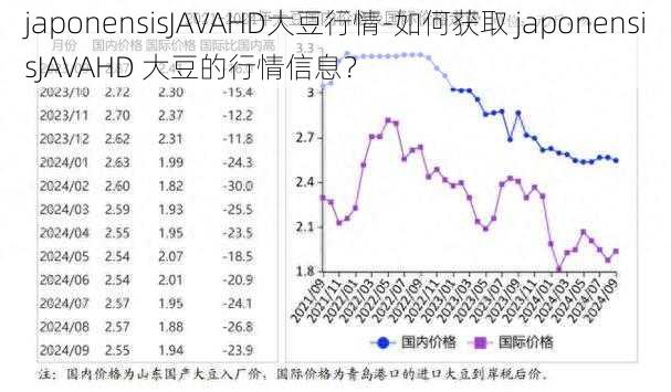 japonensisJAVAHD大豆行情-如何获取 japonensisJAVAHD 大豆的行情信息？