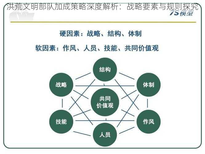 洪荒文明部队加成策略深度解析：战略要素与规则探究