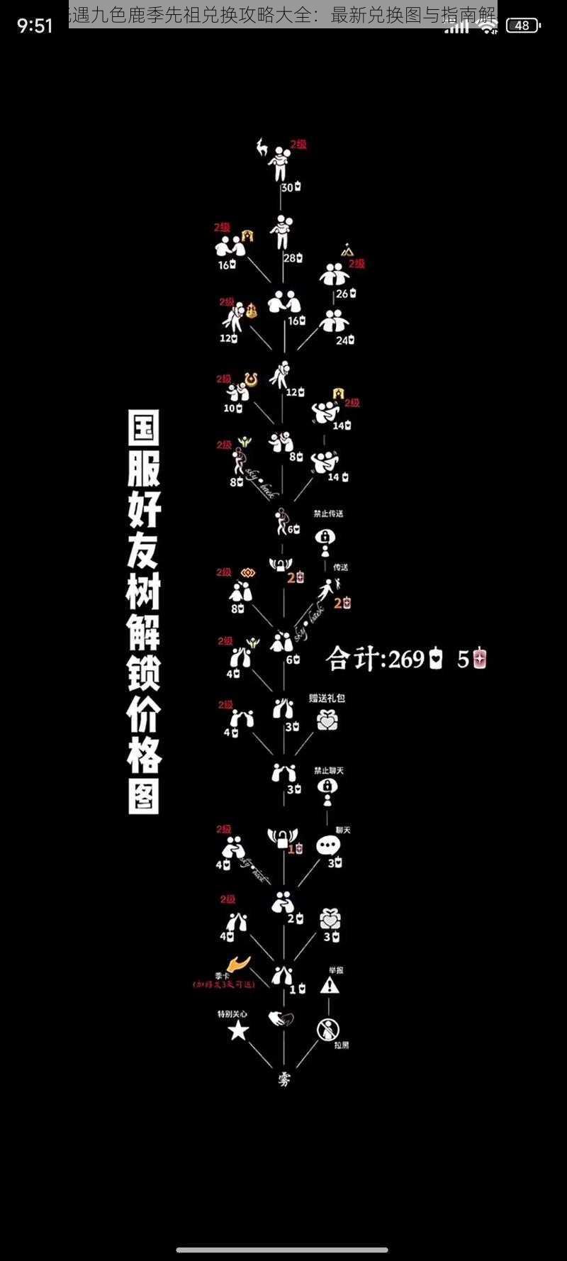 光遇九色鹿季先祖兑换攻略大全：最新兑换图与指南解析