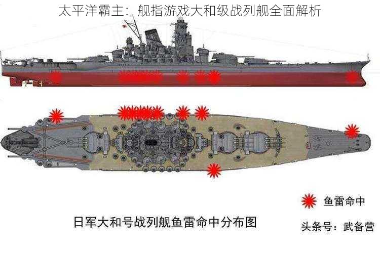 太平洋霸主：舰指游戏大和级战列舰全面解析