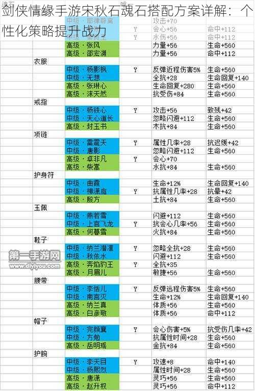 剑侠情缘手游宋秋石魂石搭配方案详解：个性化策略提升战力