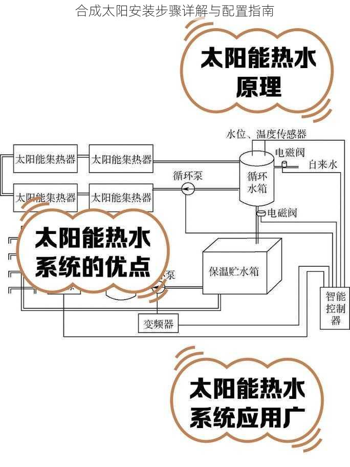 合成太阳安装步骤详解与配置指南