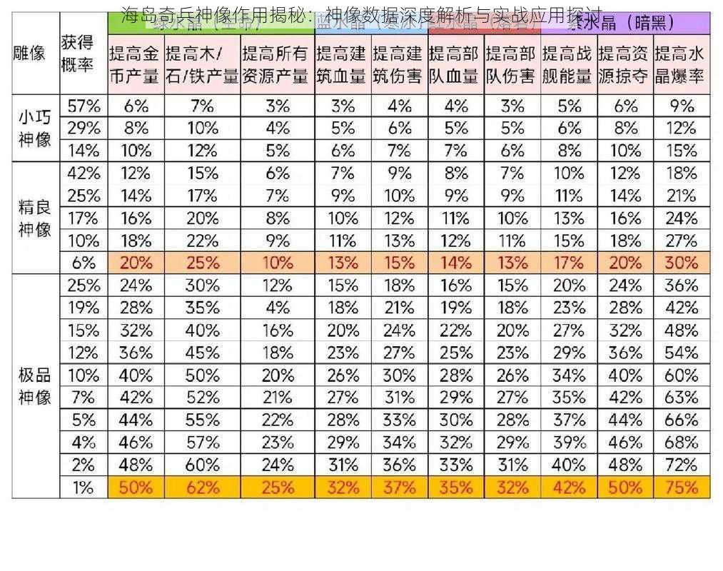 海岛奇兵神像作用揭秘：神像数据深度解析与实战应用探讨