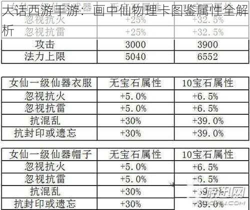 大话西游手游：画中仙物理卡图鉴属性全解析