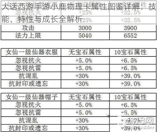 大话西游手游小鹿物理卡属性图鉴详解：技能、特性与成长全解析