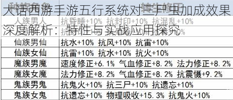 大话西游手游五行系统对三尸虫加成效果深度解析：特性与实战应用探究