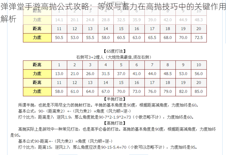 弹弹堂手游高抛公式攻略：等级与蓄力在高抛技巧中的关键作用解析