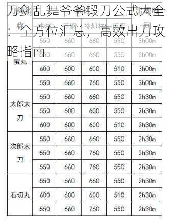 刀剑乱舞爷爷锻刀公式大全：全方位汇总，高效出刀攻略指南