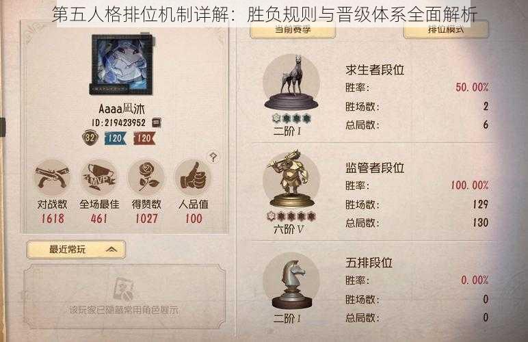 第五人格排位机制详解：胜负规则与晋级体系全面解析