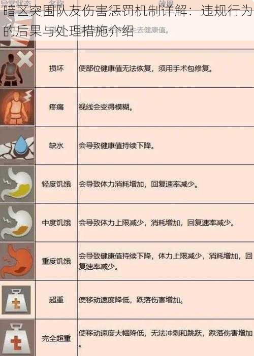 暗区突围队友伤害惩罚机制详解：违规行为的后果与处理措施介绍