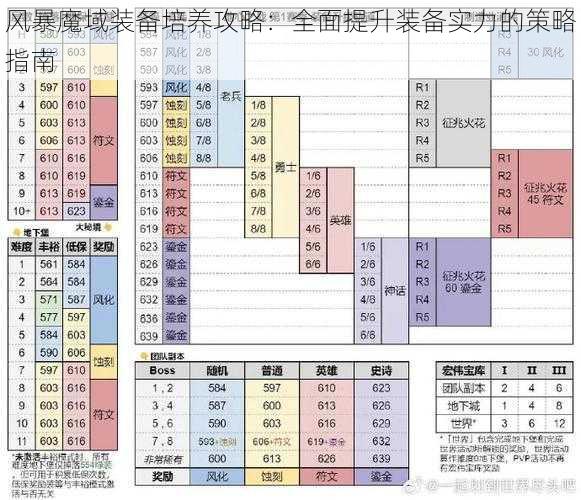 风暴魔域装备培养攻略：全面提升装备实力的策略指南