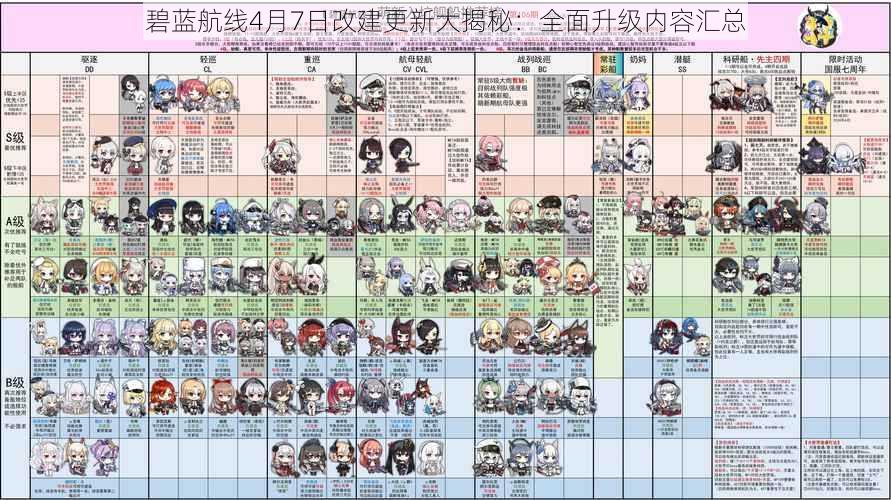 碧蓝航线4月7日改建更新大揭秘：全面升级内容汇总