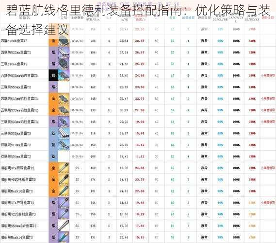 碧蓝航线格里德利装备搭配指南：优化策略与装备选择建议