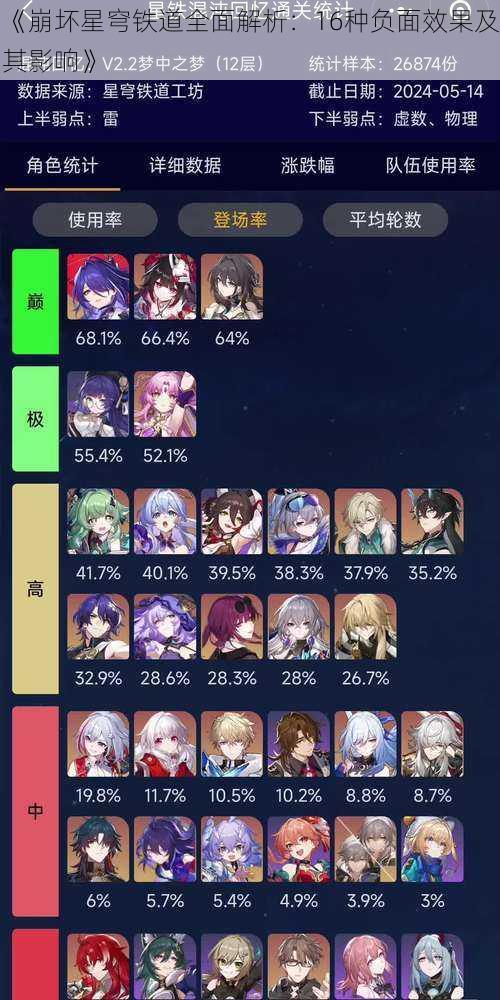 《崩坏星穹铁道全面解析：16种负面效果及其影响》