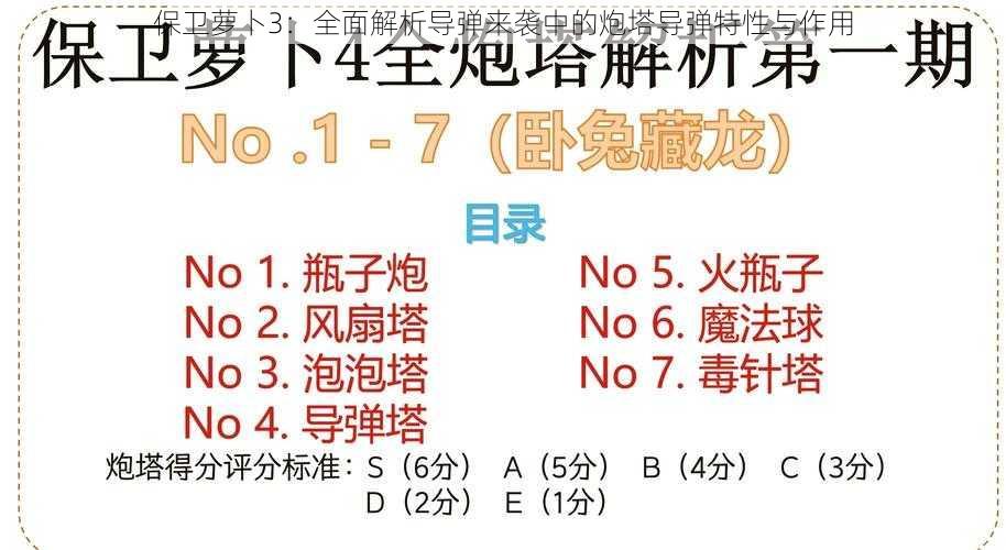 保卫萝卜3：全面解析导弹来袭中的炮塔导弹特性与作用