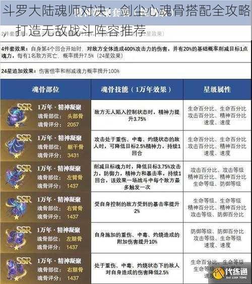 斗罗大陆魂师对决：剑尘心魂骨搭配全攻略，打造无敌战斗阵容推荐