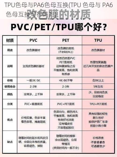 TPU色母与PA6色母互换(TPU 色母与 PA6 色母互换可行吗？)